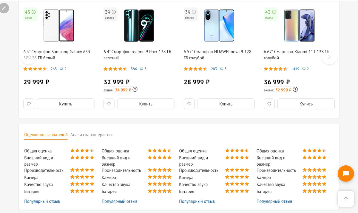 Сравним Samsung, Xiaomi, Huawei и Realme | VauFox | Дзен