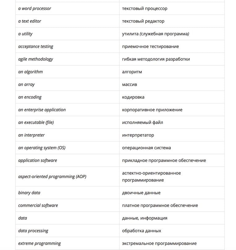 Английские слова для программистов. Словарь программиста. Технический английский словарь для программистов. Словарь программиста для чайников.