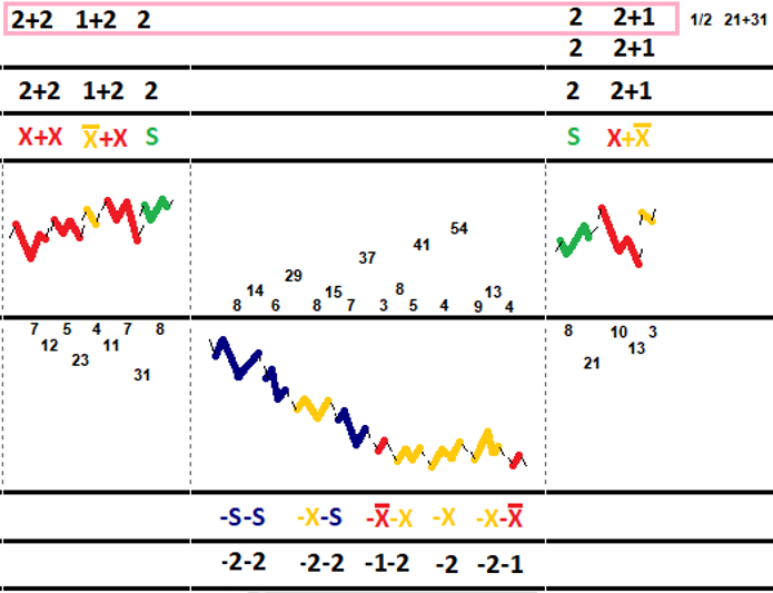 Текущий волновой баланс по паре юань/рубль (4 часовой таймфрейм)