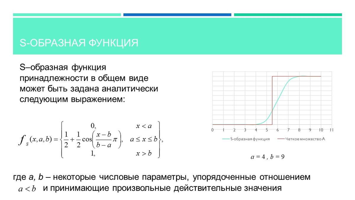 Меры нечёткости нечётких множеств | Самостоятельная работа | Дзен