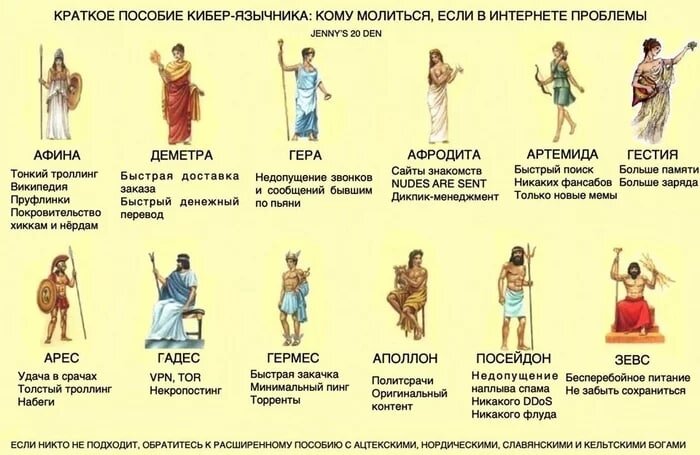 Краткий гайд кому молиться в интернете