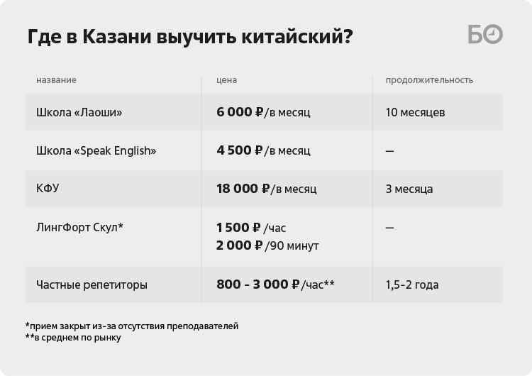 За сколько время можно выучить язык. За сколько можно выучить китайский. За сколько можно выучить.