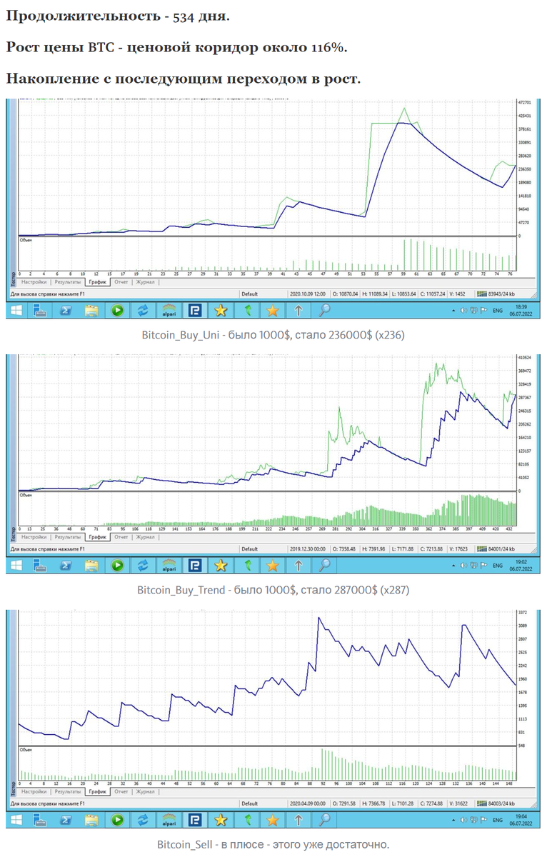 Счет АТОМ - тестовый анализ торговых балансов по BTC алгоритмам Buy и Sell за рассматриваемый период.