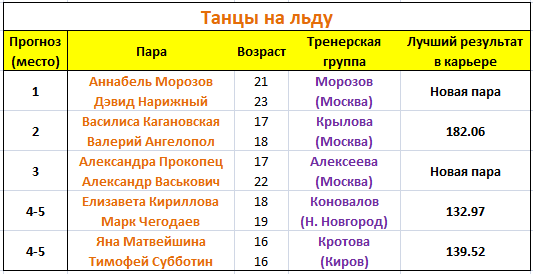 Добавьте описание
