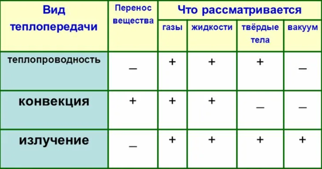 Шпаргалка из физики 7 класса