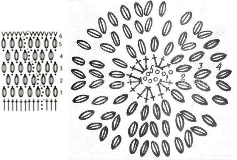 Узор шишечки крючком по кругу схема