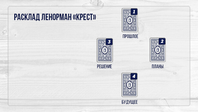 Расклад на работу ленорман схема