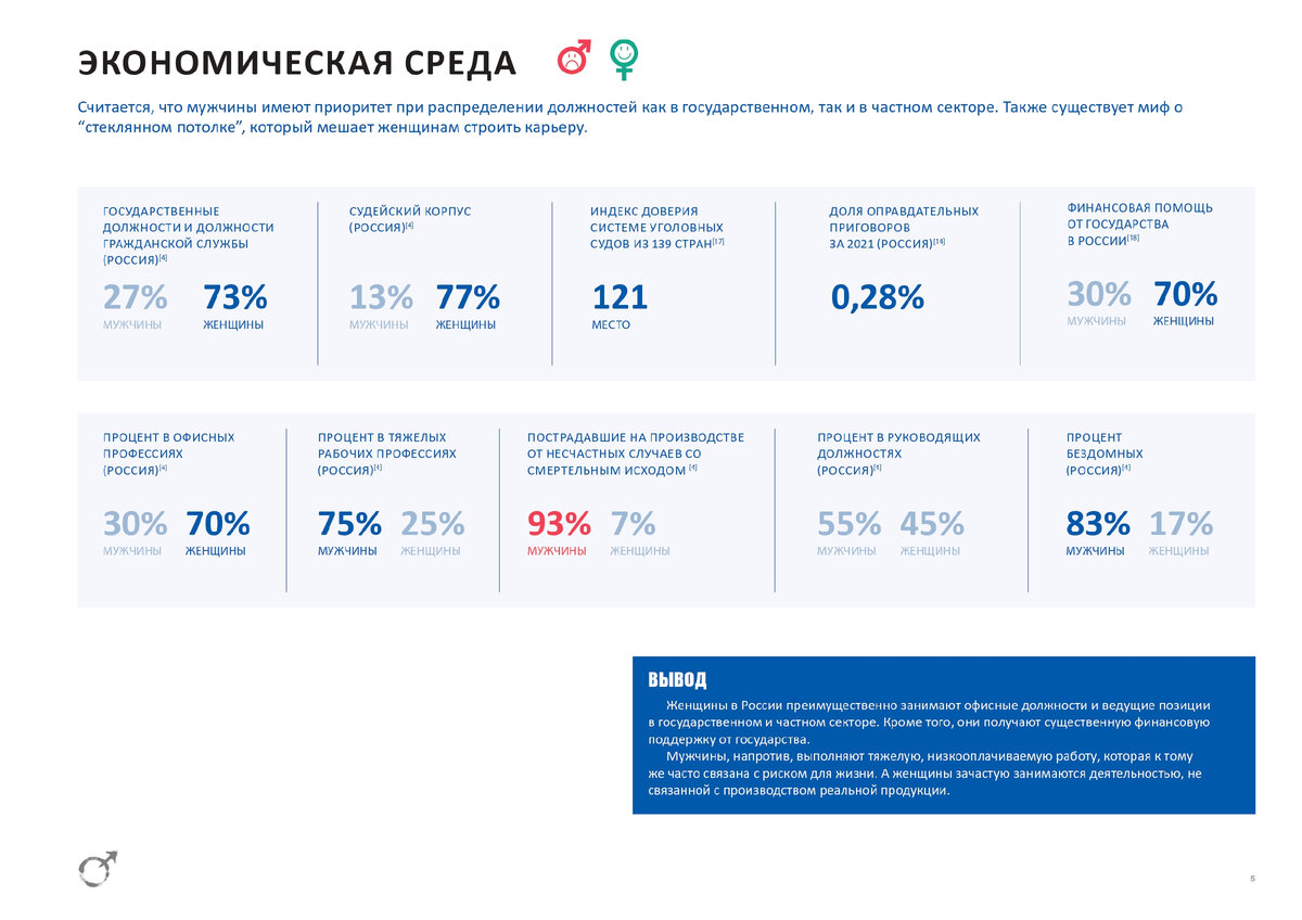 Статистические данные по экономическим показателям