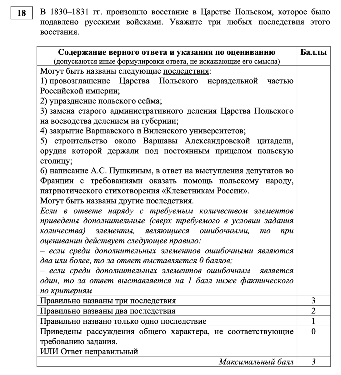 Пример критериев оценивания задания №18 в ЕГЭ по истории 2023