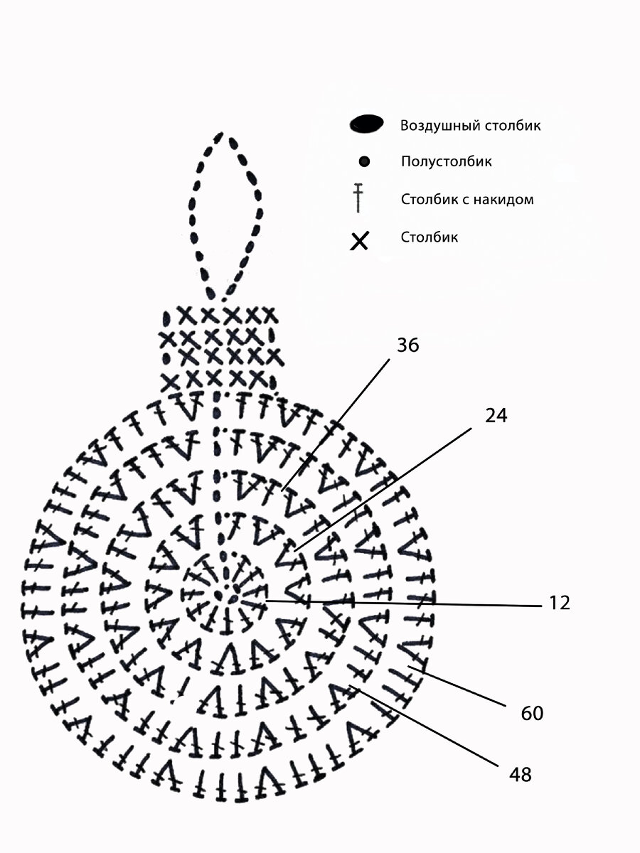 Схемы вязания крючком елочных игрушек