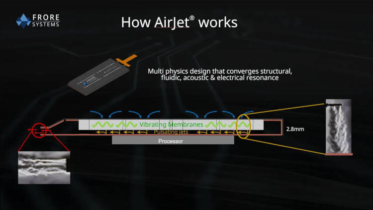 Принцип работы AirJet
