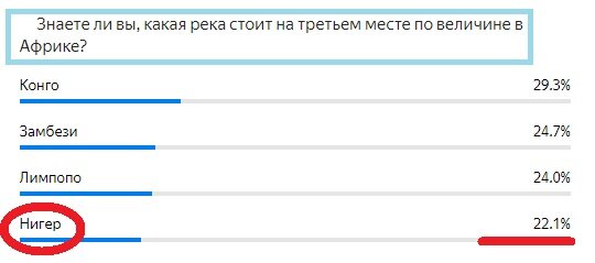 Вопрос с прошлого теста. Правильный ответ- Красным