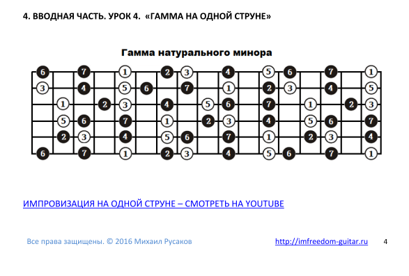 Схема игры кузнечика на гитаре на одной струне