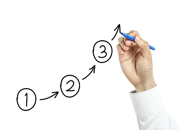 Делай раз, делай два, делай три.