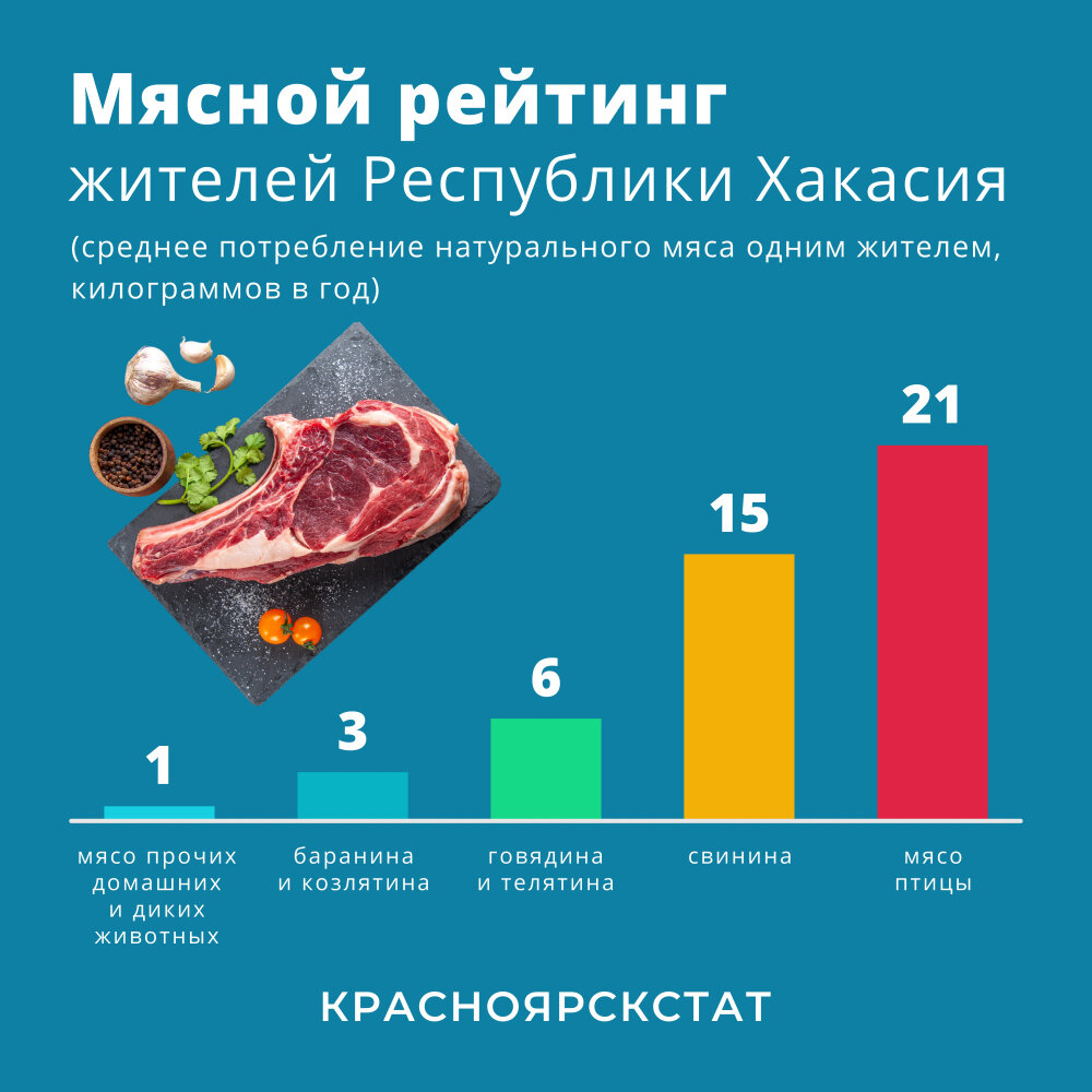 мясо тв. японская мраморная говядина. баранина корейка. лидеры по производству мяса. мясной рейтинг.