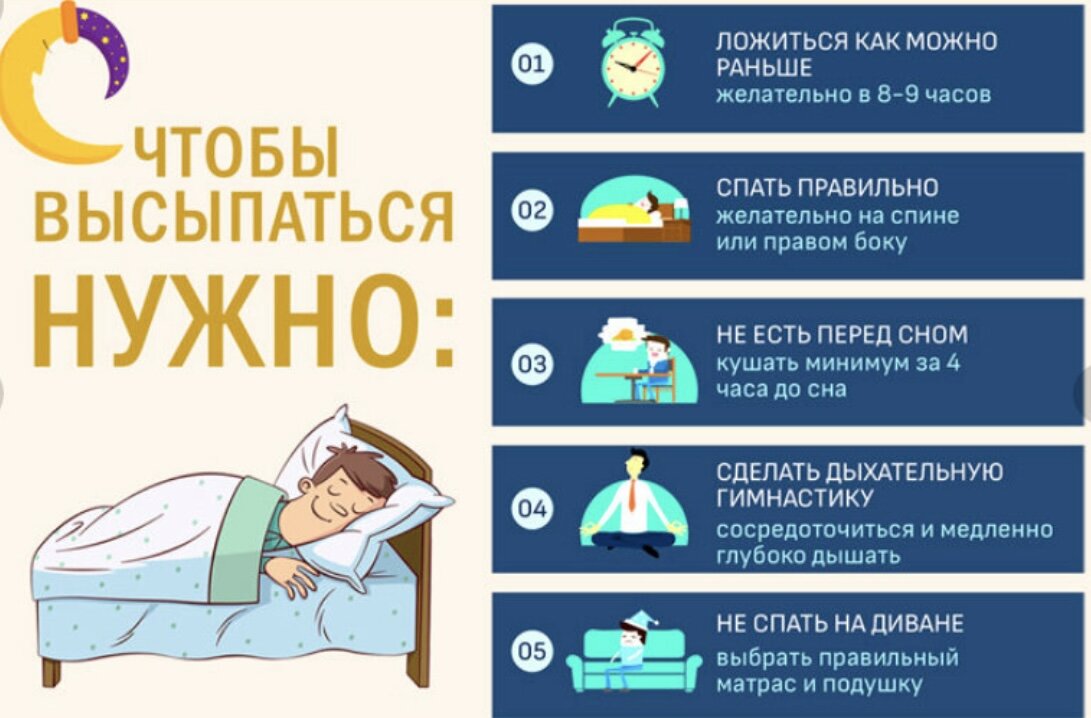 График здорового сна. Шутки про сон. Не могу нормально спать. Полноценный сон человека. Приколы в постели.