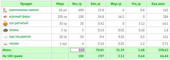 (расчет калорий  Calorizator.ru)