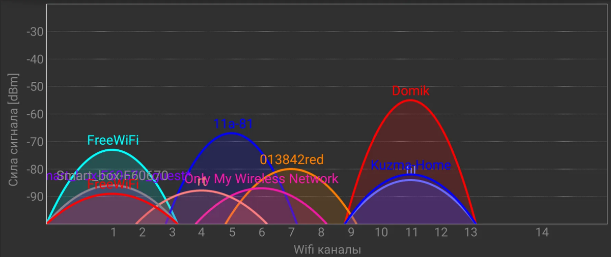 Для понимания, как каналы могут накладываться друг на друга, и зачем их менять