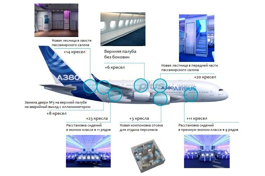 Аэробус а бизнес класс (43 фото) - красивые картинки и HD фото