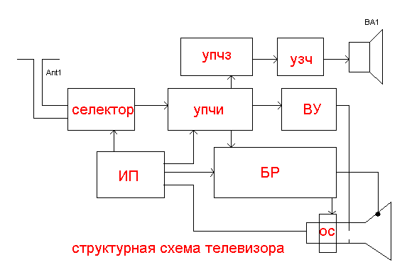 Схема телевизора принцип работы Рассказываем о блокчейне так, что поймет даже ребенок Фигачу на удалёнке с 2011 
