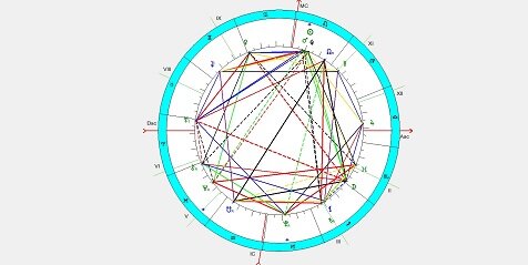 Рис 1 Расположение планет на начало августа 2017 года.