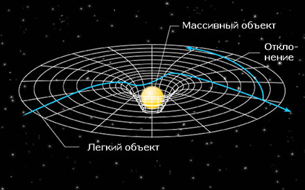 Книга Интимная теория относительности читать онлайн