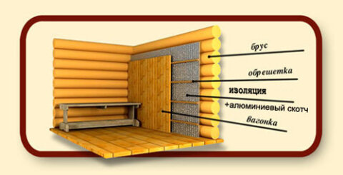 Правильная изоляция парной