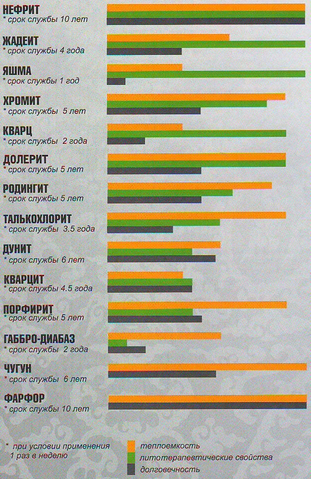 Свойства камней для бани