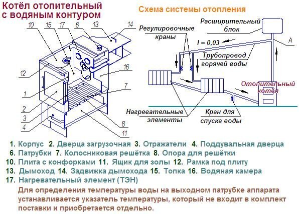 Тепло в дом, а не в трубу!