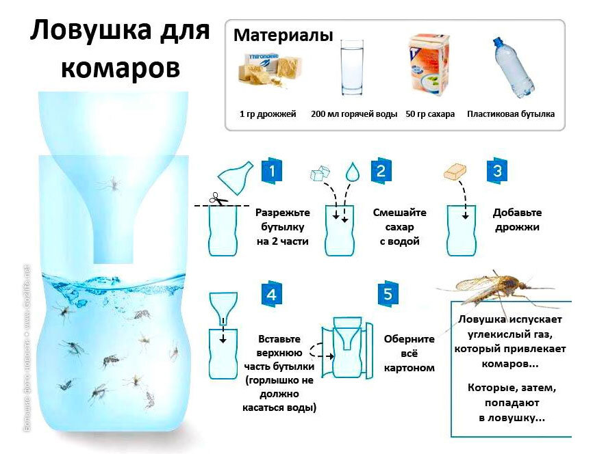   Лайфхаки для дома — это простые и полезные хитрости, которые упростят  вашу жизнь! Полезные советы для упрощения вашей жизни и решение бытовых  задач при помощи специальных методик.-14