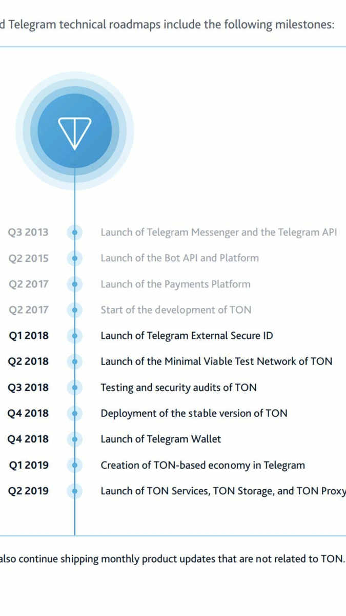 На фоне отсутствия официальных комментариев от представителей Telegram относительно TON, издание Сryptovest, со ссылкой на собственный осведомленный источник, опубликовало детализацию дорожной карты проекта
