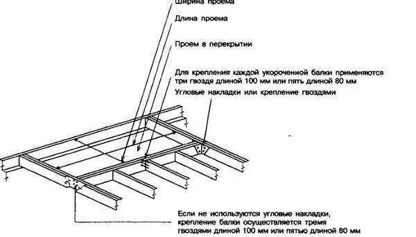 Черновой пол в деревянном доме: 5 лучших вариантов, схемы и пошаговое руководство по строительству