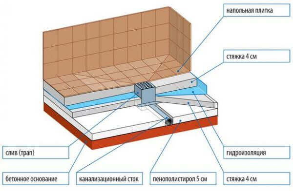 Как установить душевую кабину своими руками