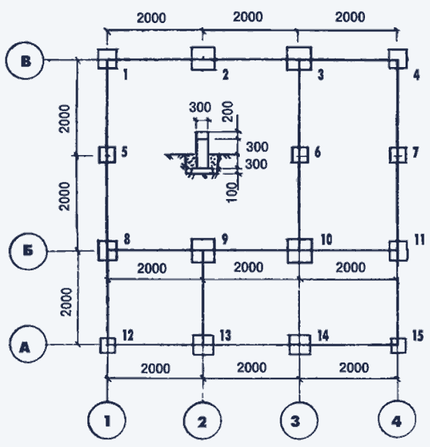 План расположения столбчатых опор фундамента под стенами дома. Столбчатые опоры размещают в местах пересечения стен, а также в промежутках с шагом 1-2 метра