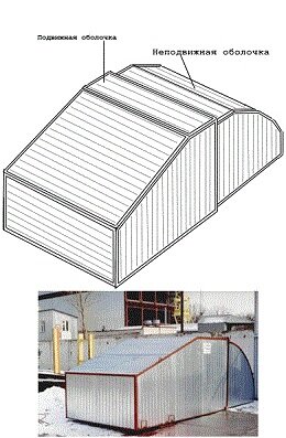 «Мыльница». Такой гараж состоит из двух литых железобетонных деталей, поставленных одна на другую и стальных ворот с торца сооружения.