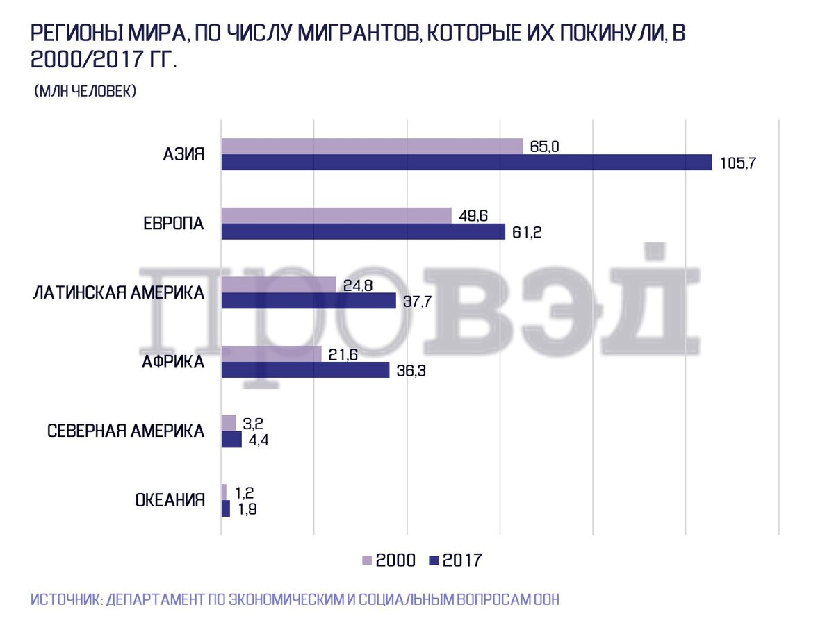 Латинская америка миграция