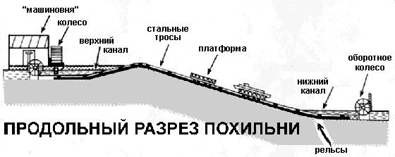 -5