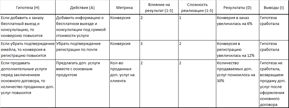 Варианты гипотез