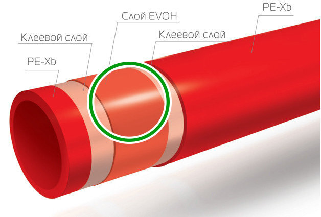 Труба для теплого пола из сшитого полиэтилена нанопласт