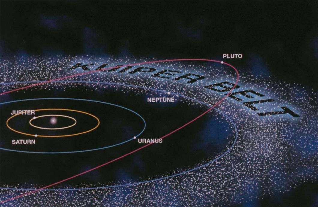 Пояс Койпера (Kuiper belt) кольцо состоящие из миллионов ледяных, скалистых объектов за орбитой Нептуна. Изображение: NASA.