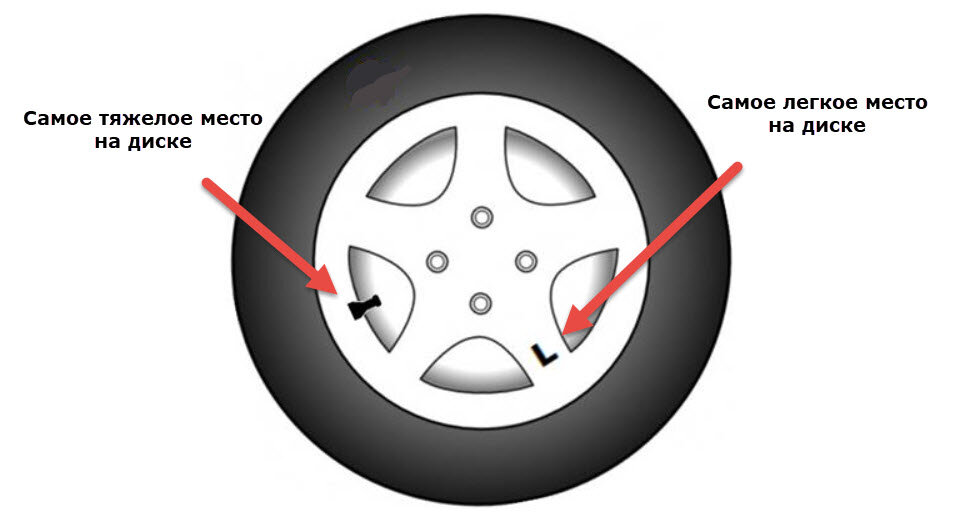 Что означают точки на боковине шины