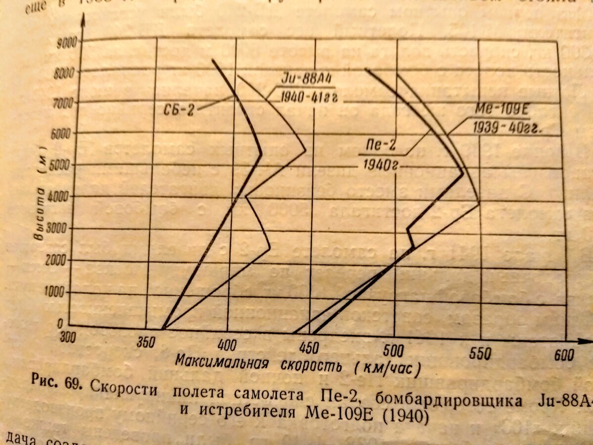 фото Самолеты СССР