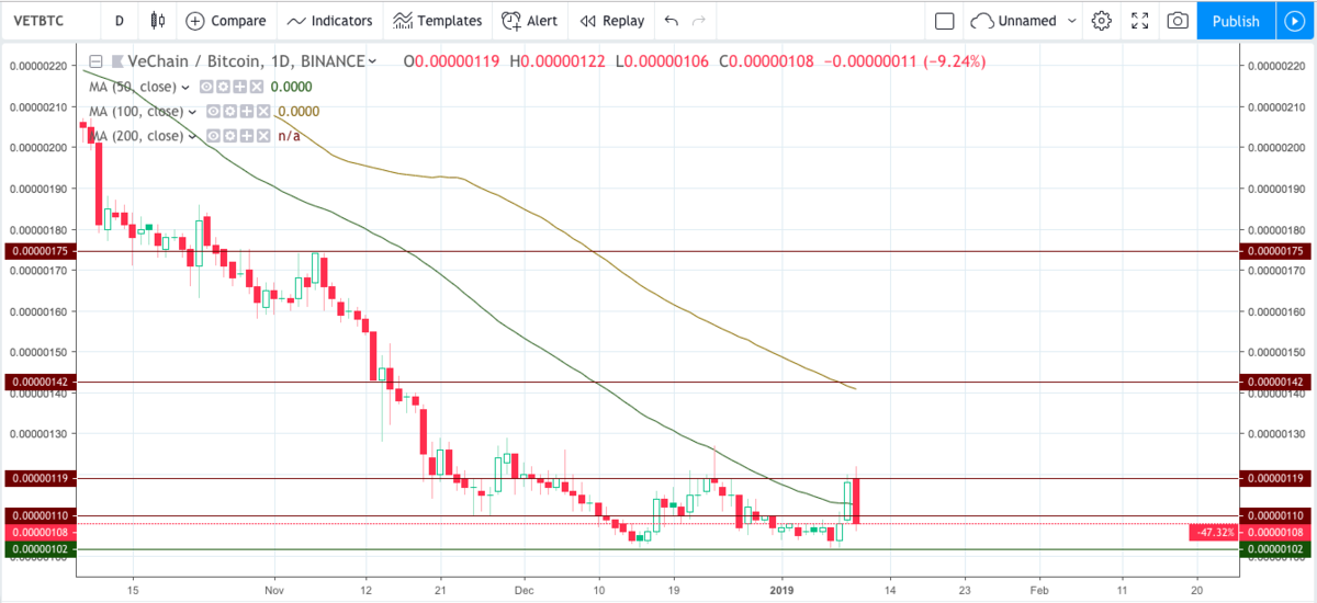 Процесс может занять больше месяца.
