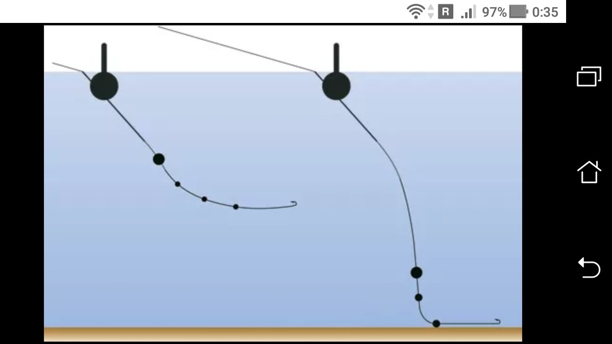 фото как правильно отгрузить поплавок в домашних условиях.