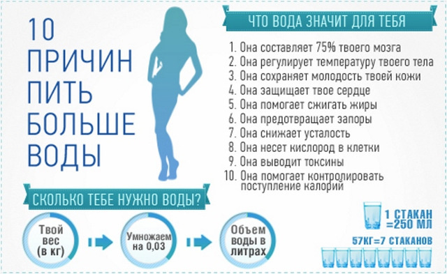 Экспериментируйте с собственными вкусовыми комбинациями тоже! Возможности бесконечны, и ежедневное потребление достаточного количества воды поможет вам чувствовать себя более энергичным, бдительным и счастливым.