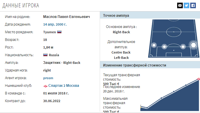 transfermarkt.ru