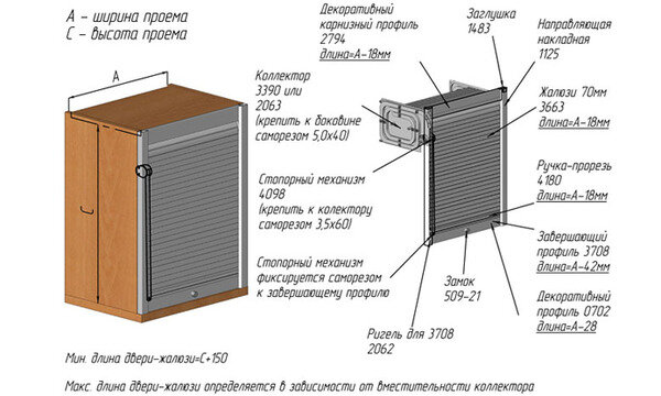 Мебельные рольставни