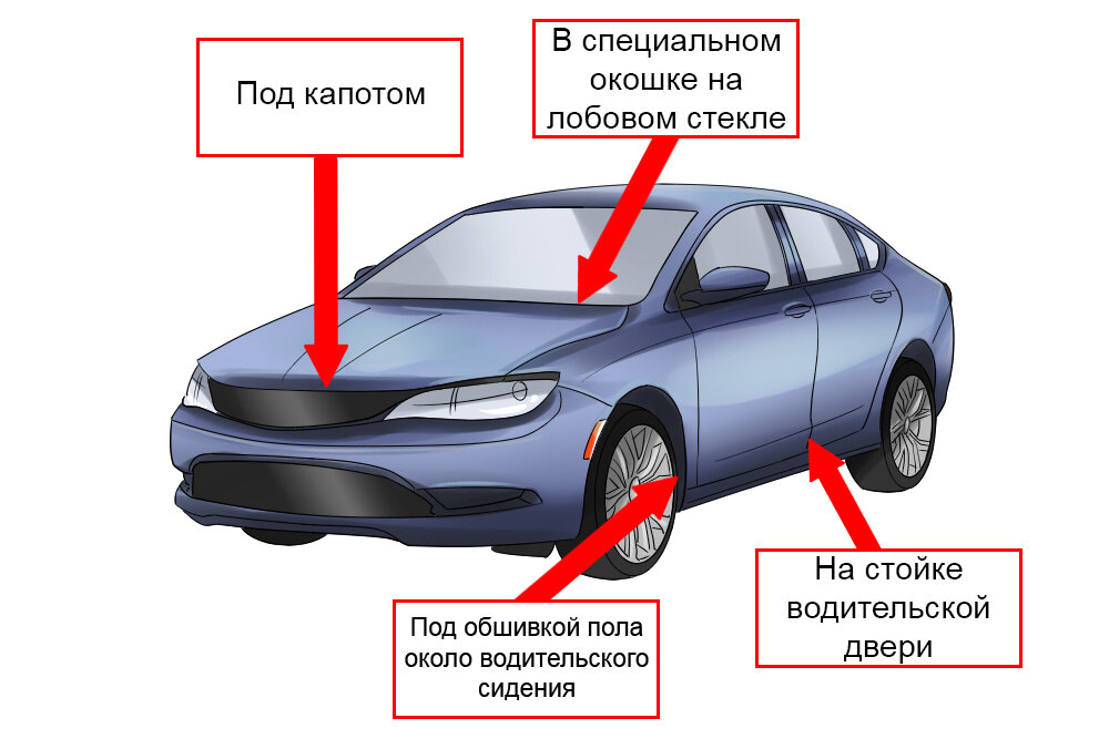 Классификация автомобилей по типу кузова