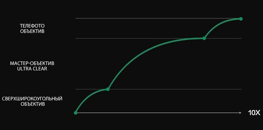 Рекламный материал Oppo