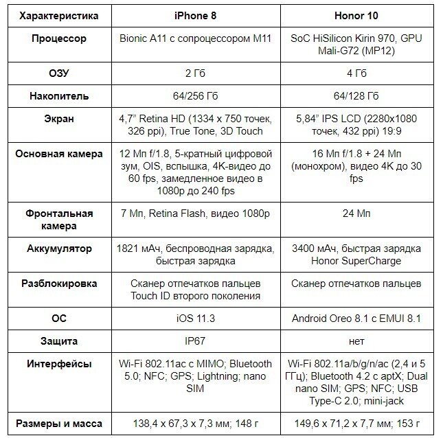 Характеристика 11